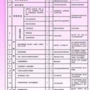 孕期必查项目（婚检孕检哪些项目）