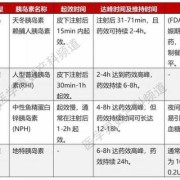 胰岛素对胎儿的影响（孕期血糖高打胰岛素对胎儿的影响）