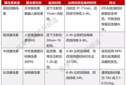 胰岛素对胎儿的影响（孕期血糖高打胰岛素对胎儿的影响）