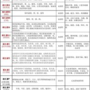 孕妇缺维生素k怎么补？哪些食物含维生素K比较多的,孕期吃什么维生素片比较好