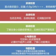 胎儿成熟度检查方法（胎儿成熟度检查方法）