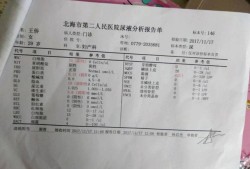 孕妇尿蛋白3+是怎么回事,妊娠蛋白尿对胎儿影响大吗