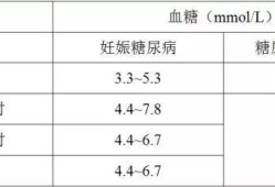 孕期血糖标准是多少,孕期标准体重对照表