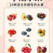 孕妇多吃哪些水果对胎儿好（孕妇什么时间吃水果最好，每天吃多少水果比较合适）