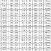 33周胎儿是几个月（33周出生和34周出生的区别）