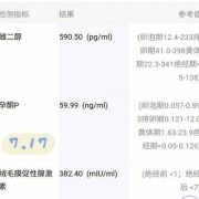 孕酮为什么会下降,孕期孕酮下降了怎么办