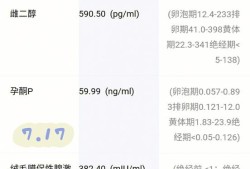 孕酮为什么会下降,孕期孕酮下降了怎么办