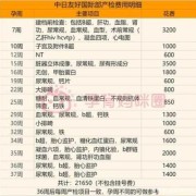 产检的消费清单,怀孕期间产检表怎么填