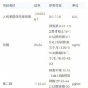 孕期孕酮下降怎么回事（怀孕孕酮下降怎么办）