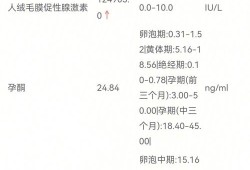 孕期孕酮下降怎么回事（怀孕孕酮下降怎么办）