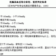 孕期血压升高（妊娠高血压一般是多少）