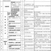 孕妇血糖检查多少钱,孕期检查表及费用