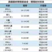 婴儿睡觉多长时间,胎儿睡眠周期一般多久