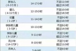 婴儿睡觉多长时间,胎儿睡眠周期一般多久
