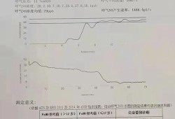 呼吸no浓度多少算正常,胎儿呼吸0分