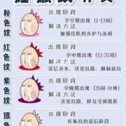 孕期妊娠纹如何去除（孕期妊娠纹如何去除图片）