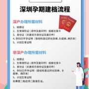 深圳孕妇建档攻略,深圳孕期建档需要什么资料