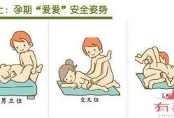 怀孕期间性欲强（怀孕期间性欲强）
