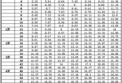 19个月宝宝的生长发育指标及标准,胎儿各阶段发育标准表参数图