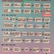 b超腹围是什么意思,胎儿腹围怎么量最准确的