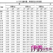 孕36周胎儿正常体重（孕36周胎儿正常体重标准）