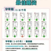 孕期朝哪边睡好（孕期朝哪边睡好）