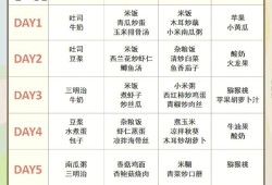孕期怎么吃长胎不长肉（怀孕长胎不长肉的食谱窍门？吃什么食物长胎不长肉）