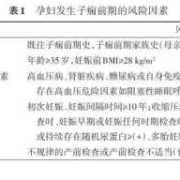 妊娠子痫具体是指什么,重度子痫前期对胎儿的影响