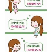 孕期没有补钙（孕期没有补钙）