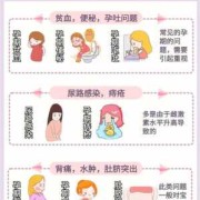 孕期问题（孕期问题）