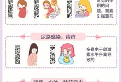 孕期问题（孕期问题）
