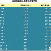 胎儿心律快（婴儿心跳快怎么回事）