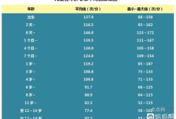 胎儿心律快（婴儿心跳快怎么回事）