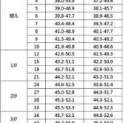 6个月胎儿头围标准（6个月胎儿头围标准表）