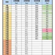 怀孕28周，胎儿这时候的体重，是多少才标准呢,28周胎儿在肚子里的姿势图片
