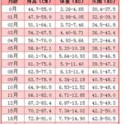 三个月大的胎儿（三个月婴儿身高体重标准是多少）
