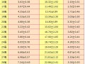 胎儿宫内生长受限是什么？需要注意什么,胎儿宫内生长受限诊断标准