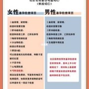 备孕期间检查（备孕期间检查身体都需要检查什么）