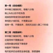 备孕期太胖减肥方法（备孕期太胖减肥方法）