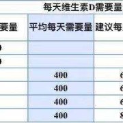 孕期准妈妈（孕期准妈妈药物代谢特点）