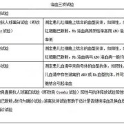产检检查出胎儿患有溶血症，怎么办吖,孕期检查溶血正常出生还会有吗