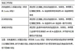产检检查出胎儿患有溶血症，怎么办吖,孕期检查溶血正常出生还会有吗