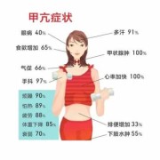 妊娠期甲亢对胎儿影响（孕妇甲亢数值偏高，对胎儿有什么影响）