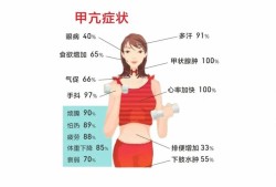 妊娠期甲亢对胎儿影响（孕妇甲亢数值偏高，对胎儿有什么影响）