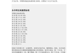 腹围宫高算胎儿体重（宫高、腹围算胎儿体重准吗）