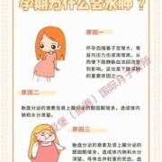 防止孕期水肿（防止孕期水肿的办法）