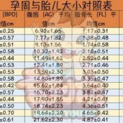 怎样计算胎儿大小（怎样计算胎儿大小）