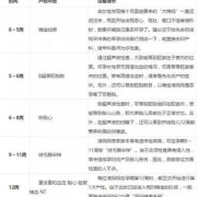 28周孕是几个月了？孕早中晚是怎么算的,孕期怎么分早中晚三期