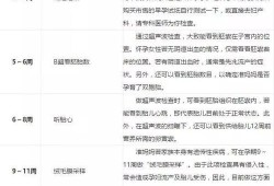 28周孕是几个月了？孕早中晚是怎么算的,孕期怎么分早中晚三期