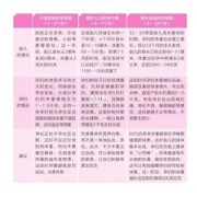 产期和孕期（产期和孕期的区别）
